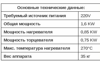Описание изображения