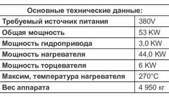 Описание изображения