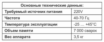 Описание изображения
