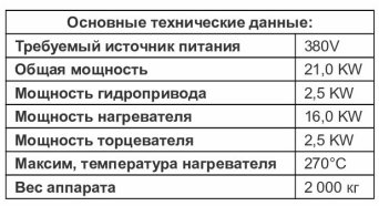 Описание изображения