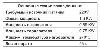 Описание изображения
