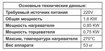 Описание изображения