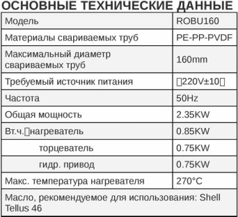 Описание изображения