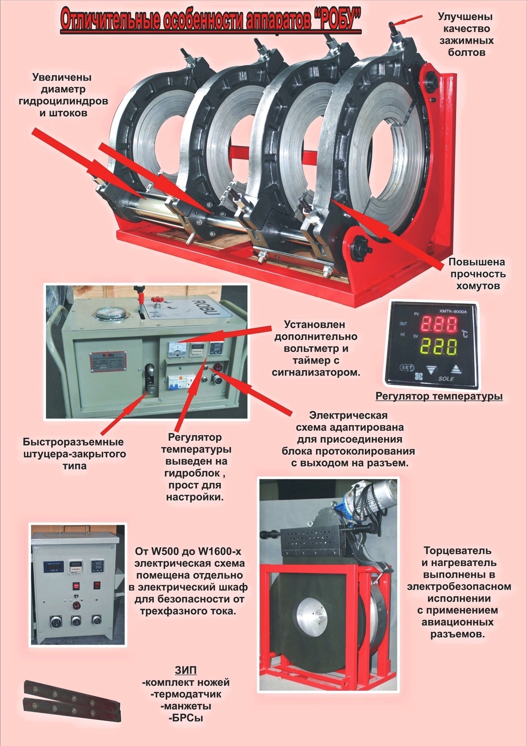 Отличительные особенности аппаратов ROBU