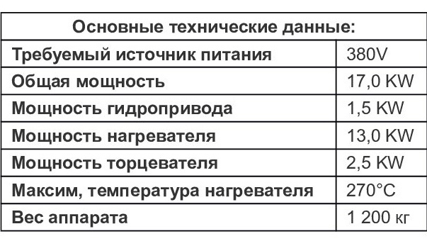 Робу w 800 характеристики Характеристики Robu w 800