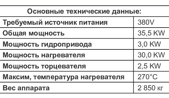 Описание изображения